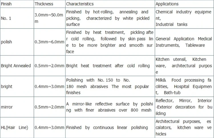 Incoloy 27-7MO A-286 Alloy Pipe process & size Incoloy 27-7MO A-286 Alloy Pipe process & size